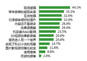 消費(fèi)升級(jí)時(shí)代下的變革 2017年中國(guó)廣告業(yè)六大趨勢(shì)