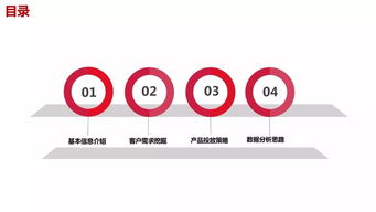 職業(yè)教育廣告主如何用動(dòng)態(tài)商品廣告實(shí)現(xiàn)突出重圍？以企業(yè)管理咨詢(xún)服務(wù)為例